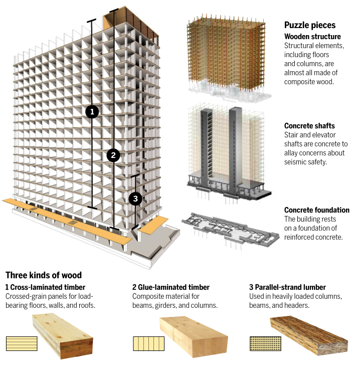 Rebuilding Place in the Urban Space Why new apartment buildings look