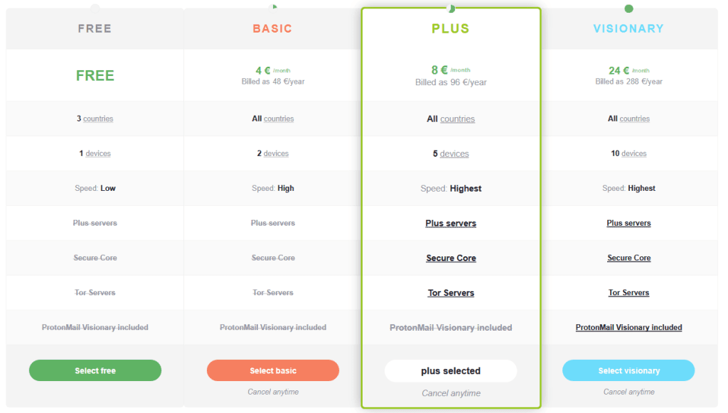 protonvpn free countries protonvpn free countries