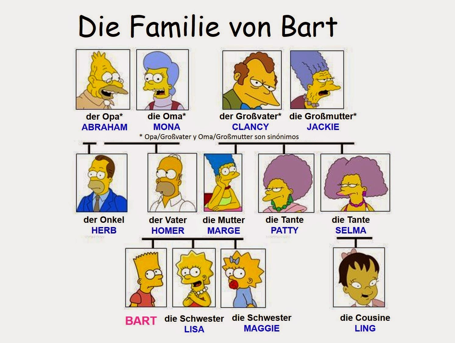 Die Familie