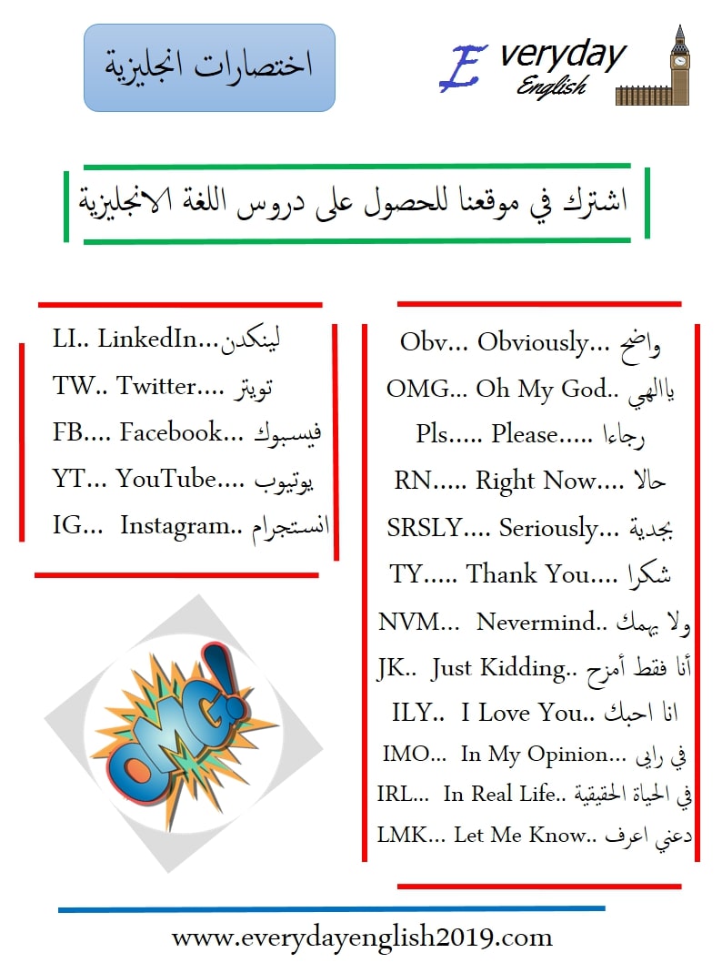 اشهر الاختصارات بالانجليزي على الاطلاق