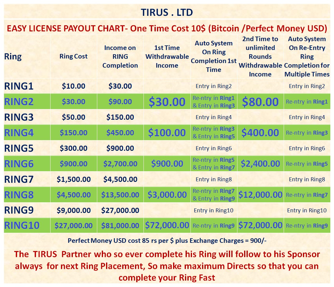 EASY LICENSE INCOME CHART