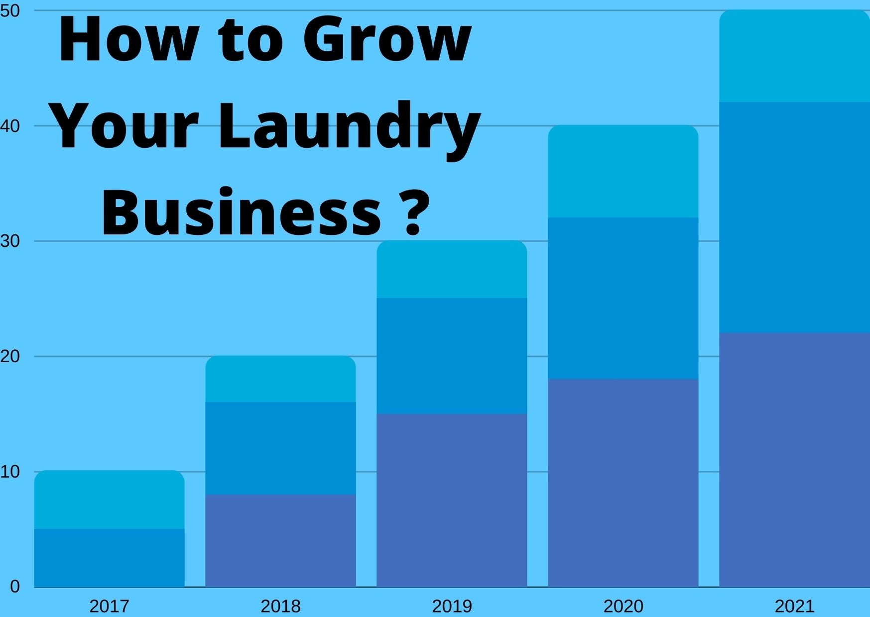 How to Grow Your Laundry Business? Dry Cleaning and Laundry