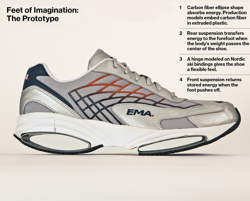 Twowheels+ The Greatest Running Shoe Never Sold