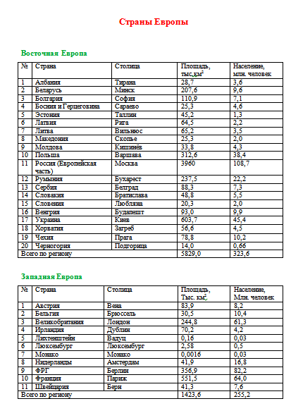 тест страны европы и их столицы