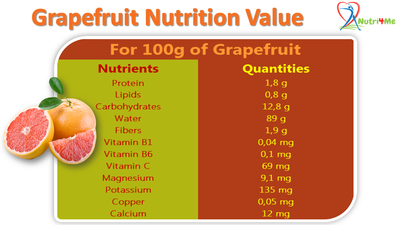 Grapefruit What you need to know about this dietetic fruit! Nutri4Me