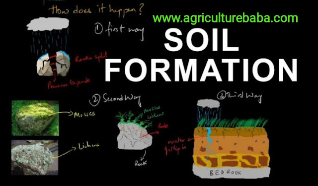 मृदा उत्पत्ति और निर्माण   SOIL GENESIS AND FORMATION https://www.agriculturebaba.com/
