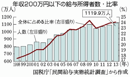 http://www.jcp.or.jp/akahata/aik14/2014-09-30/2014093001_03_1.html