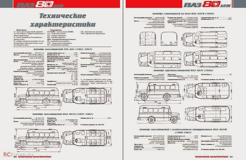 Скорость автобуса паз. ПАЗ 3206 чертеж. ПАЗ технические характеристики. ПАЗ-3205 технические характеристики. Автобус ПАЗ 3205 технические характеристики.