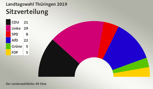 Turingia