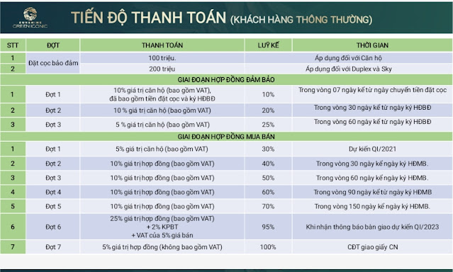 Dự án Sunshine Green Iconic tọa lạc tại trung tâm quận Long Biên, Hà Nội