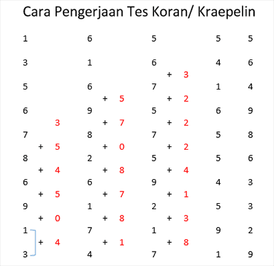 Tes Psikotes Pt Kalbe Farma Indonesia Kisi Kisi Soal Dan Pembahasan Kisi Psikotes