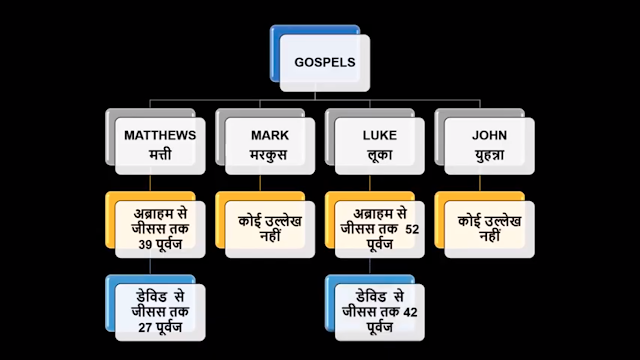 ईसा मसीह,मसीह के दादा,असली दादा कौन