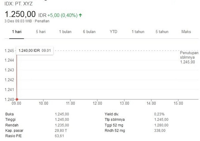 Pintar Menghitung Price Earning Ratio Per Dan Nilai Per Yang Bagus Pengadaan Barang Dan Jasa Pintar Menghitung Price Earning Ratio Per Dan Nilai Per Yang Bagus Pengadaan Barang Dan Jasa