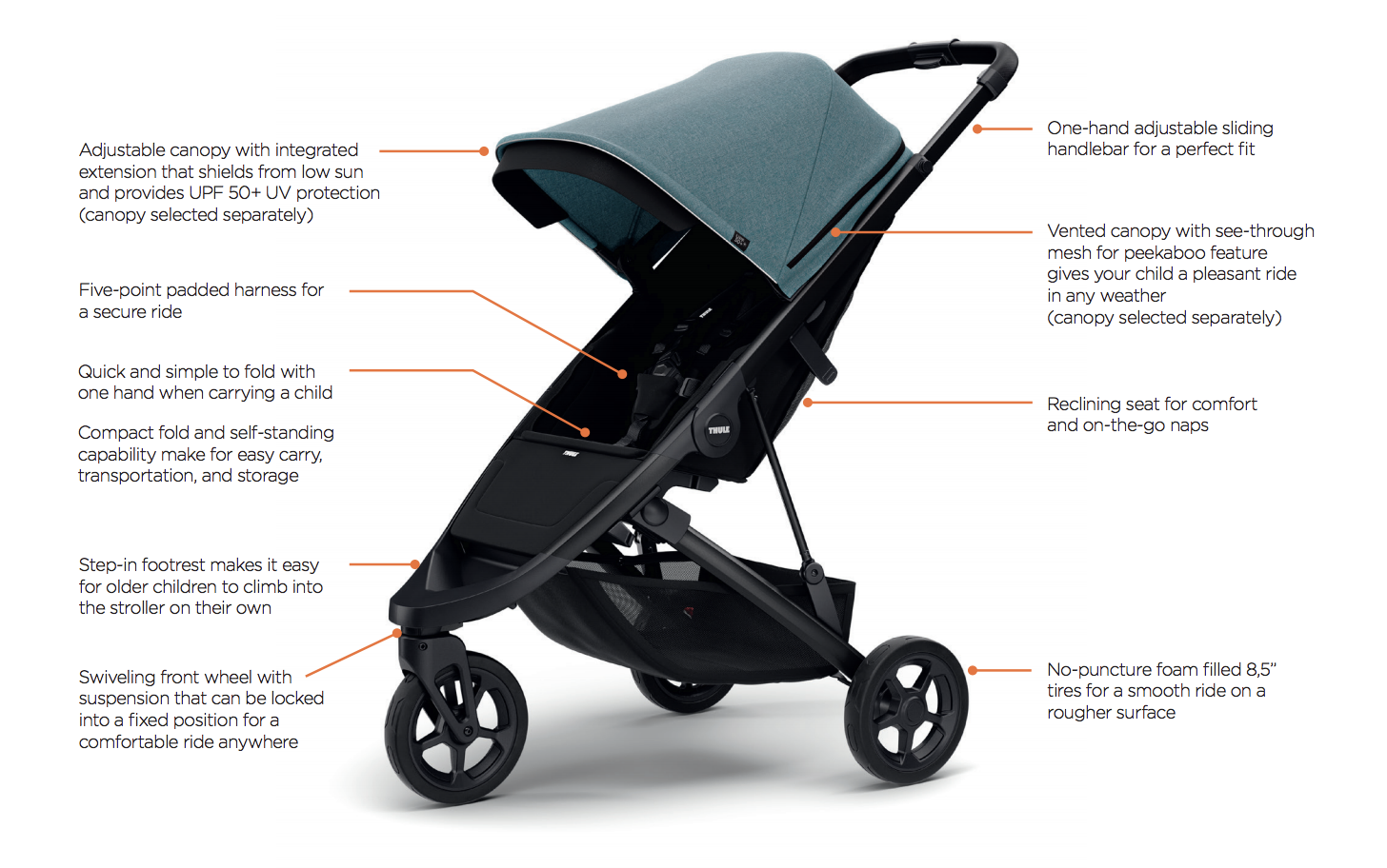 The Thule Spring Stroller The Baby Gear Files