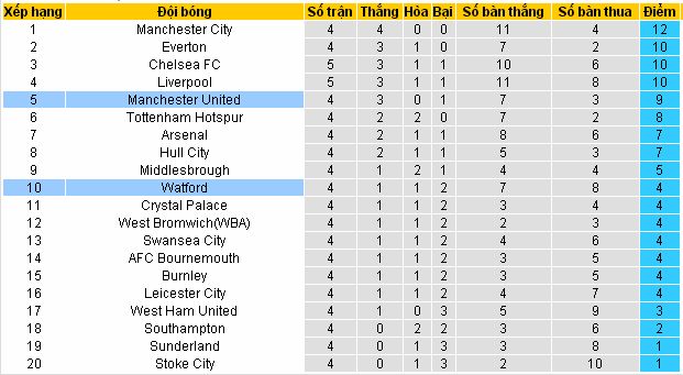 [Image: Watford4.jpg]