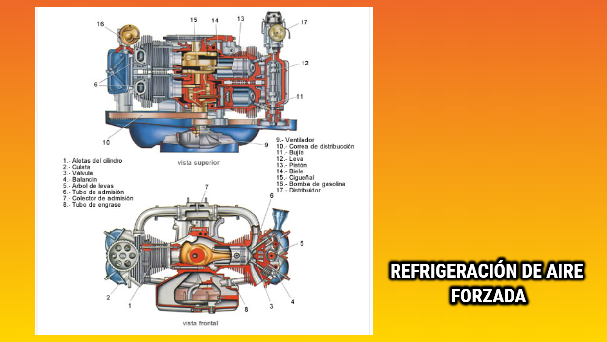SISTEMA DE REFRIGERACIÓN DE LOS MOTORES DE COMBUSTIÓN INTERNA EL MOTOR DE COMBUSTIÓN INTERNA SISTEMA DE REFRIGERACIÓN DE LOS MOTORES DE COMBUSTIÓN INTERNA EL MOTOR DE COMBUSTIÓN INTERNA