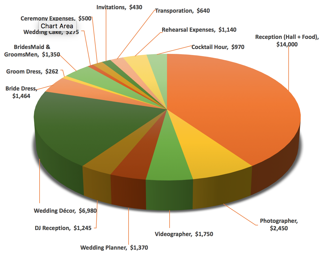 Here’s How Much the Average Wedding Costs