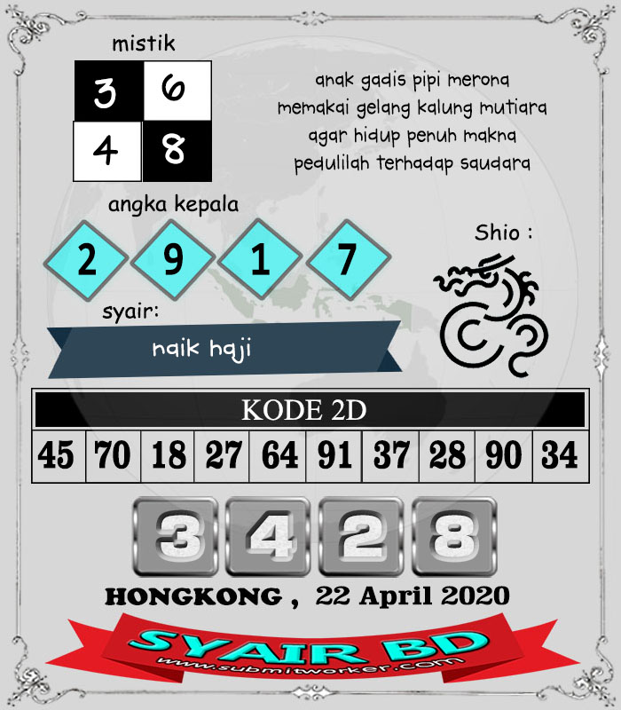 Prediksi Togel Sd Rabu 22 April 2020 Master Prediksi Jp
