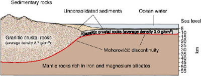 Bagi para pecinta geologi atau ilmu kebumian pasti tidak asing dengan istilah yang satu in Apa Itu Lapisan Mohorovicic Discontinuity?