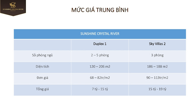 Chính sách giá bán tiến độ dự án Sunshine Crystal River Ciputra Hà Nội