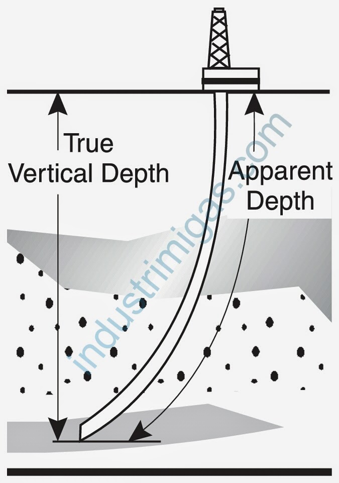 How To Calculate Hydrostatic Pressure In A Pipe Haiper