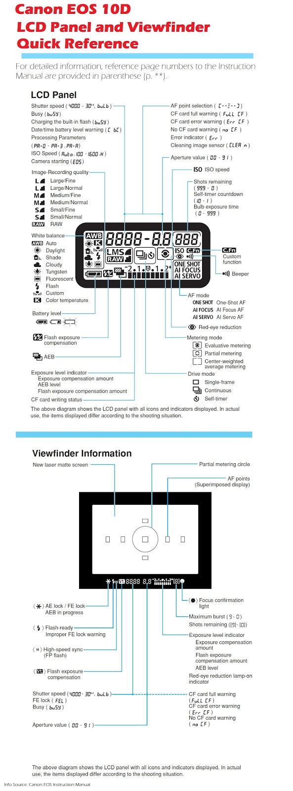 Canon EOS XXD 70D 80D series DSLR manual and software resource Gadget