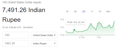 100 Dollars In Rupees Me Kitna Hota Hai?