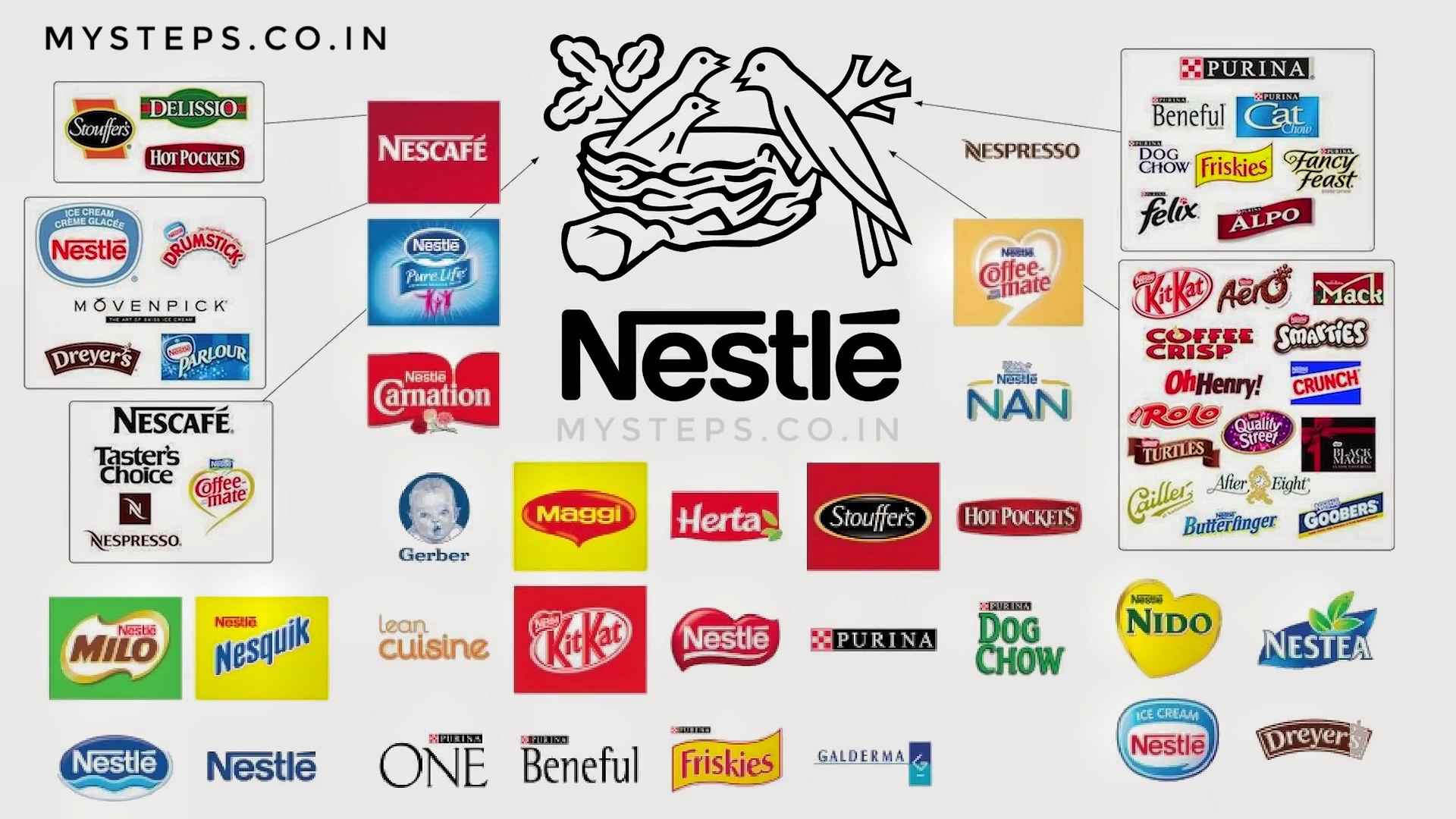 Who Owns Nestle.