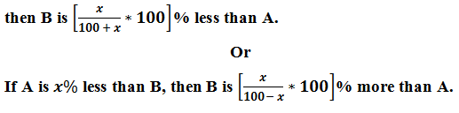 percentage tricks