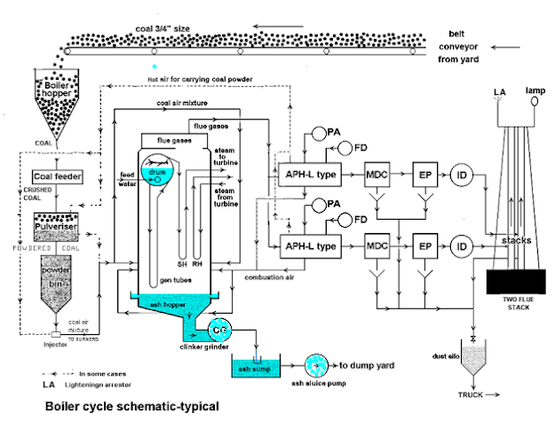 HOW THERMAL POWER PLANT WORKS STEP BY STEP visual data 4