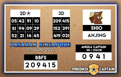 prediksi captain sgp senin