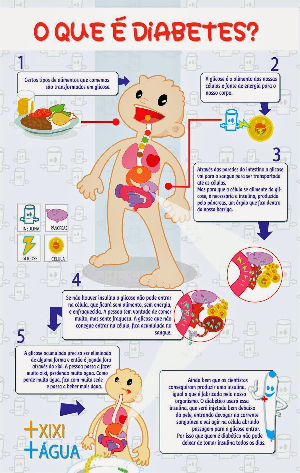 JOÃO PEDRO E O DIABETES O que é diabetes? JOÃO PEDRO E O DIABETES O que é diabetes?