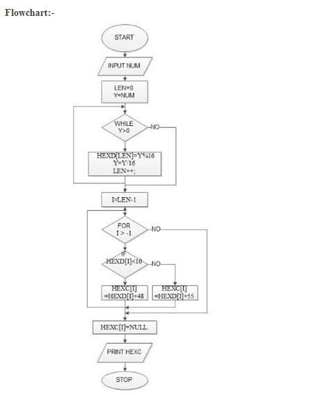 Write an algorithm, draw a flow chart and write its corresponding C ...
