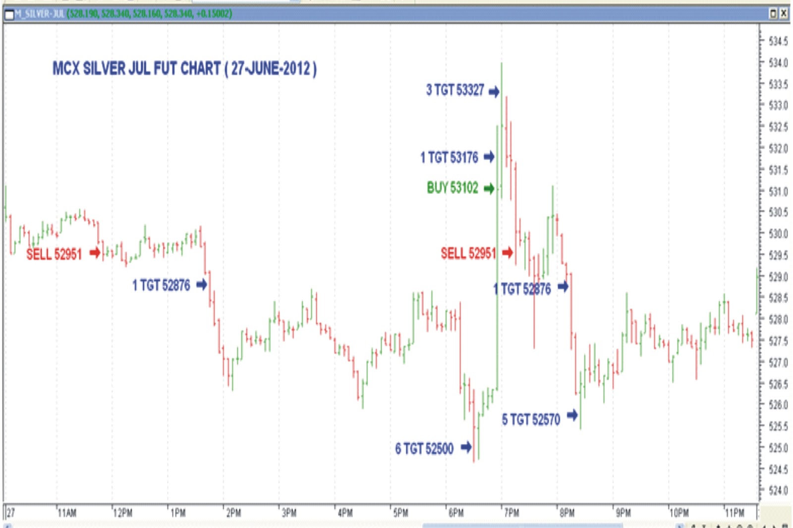 MCX SILVER LIVE TIPS MCX SILVER JUL FUT LONG CALL CHART 27 JUNE 2012 mcx-silver-live-tips-mcx-silver-jul-fut-long-call-chart-27-june-2012