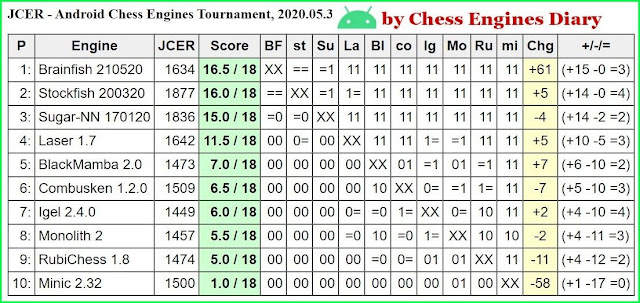 JCER - chess engines for Android - Page 11 - OpenChess