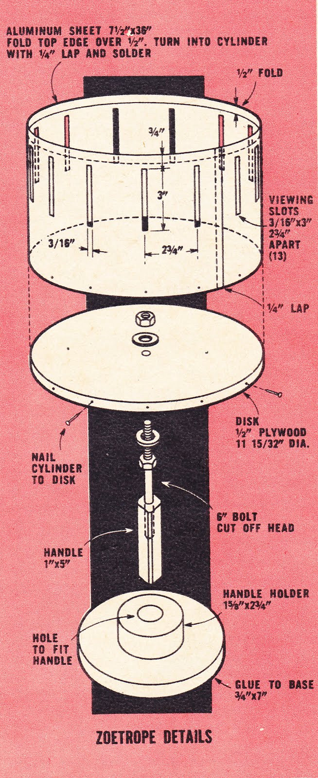 Progress is fine, but it's gone on for too long. Make your own zoetrope