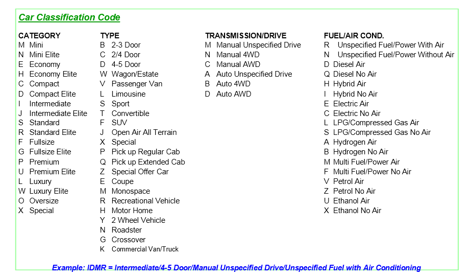 car-rental-groups-explained-best-car-rental