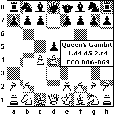 Queens Gambit Move