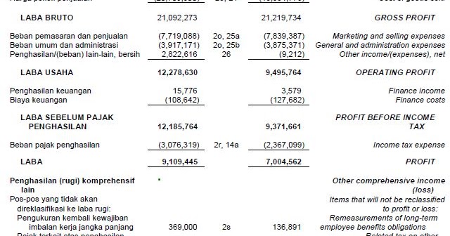 Cara menghitung income statement