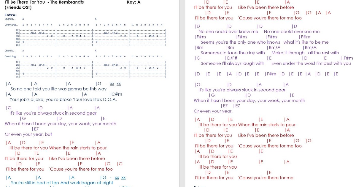 TalkingChord.com: The Rembrandts - I’ll Be There For You (Chords + Cover)