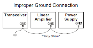 badgrounding Why Ground