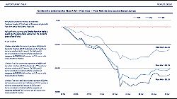 Monitor AIM Italia, report mese di marzo 2020