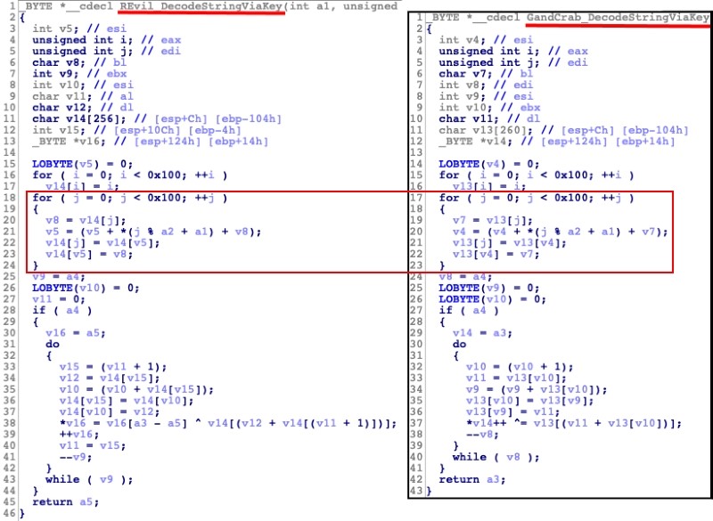 REvil Ransomware