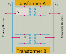 Why Parallel Operation Is Required for Transformer?