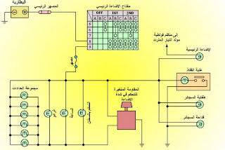 تحميل كتاب منظومات كهرباء جسم المركبة موسوعة الكهرباء والتحكم