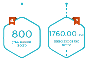 Статистика проекта 1-hour.net на 03.08.2016 1-hour.net отзывы