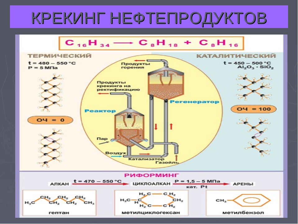 термическая и каталитическая крекинг нефтепродуктов. термический крекинг нефти. крекинг углеводородов нефти. крекинг процесс расщепления углеводородов. вторичная переработка нефтепродуктов.
