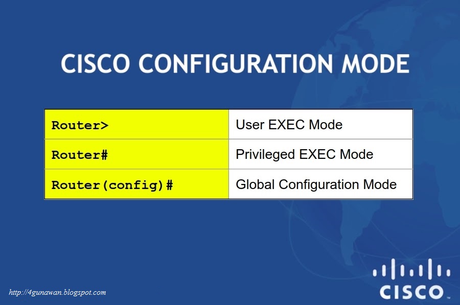 Mode Perintah Dasar Cisco My Personal Blog