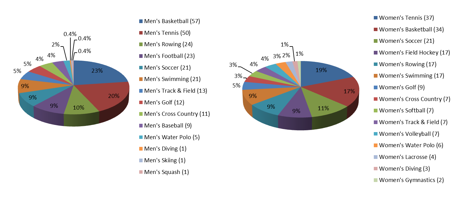 StudentAthletes Australia