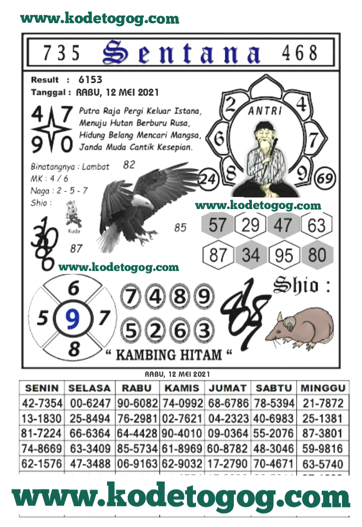 Kode Ramalan Togog Hongkong Rabu 12 Mei 2021 Kode Syair Togog